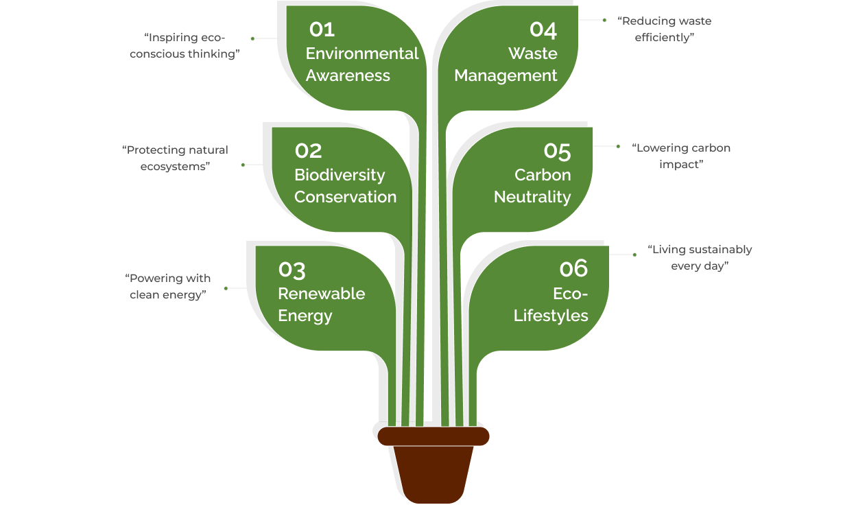 Our Vision & Objectives Tree